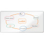 Nobo Premium Plus valkotaulu 240 x 120 cm emali | Toimistotukku Talka Oy